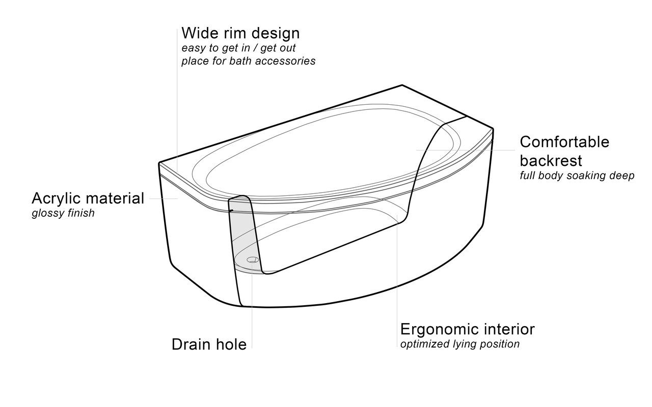 Anette A L Ergonomics (web)