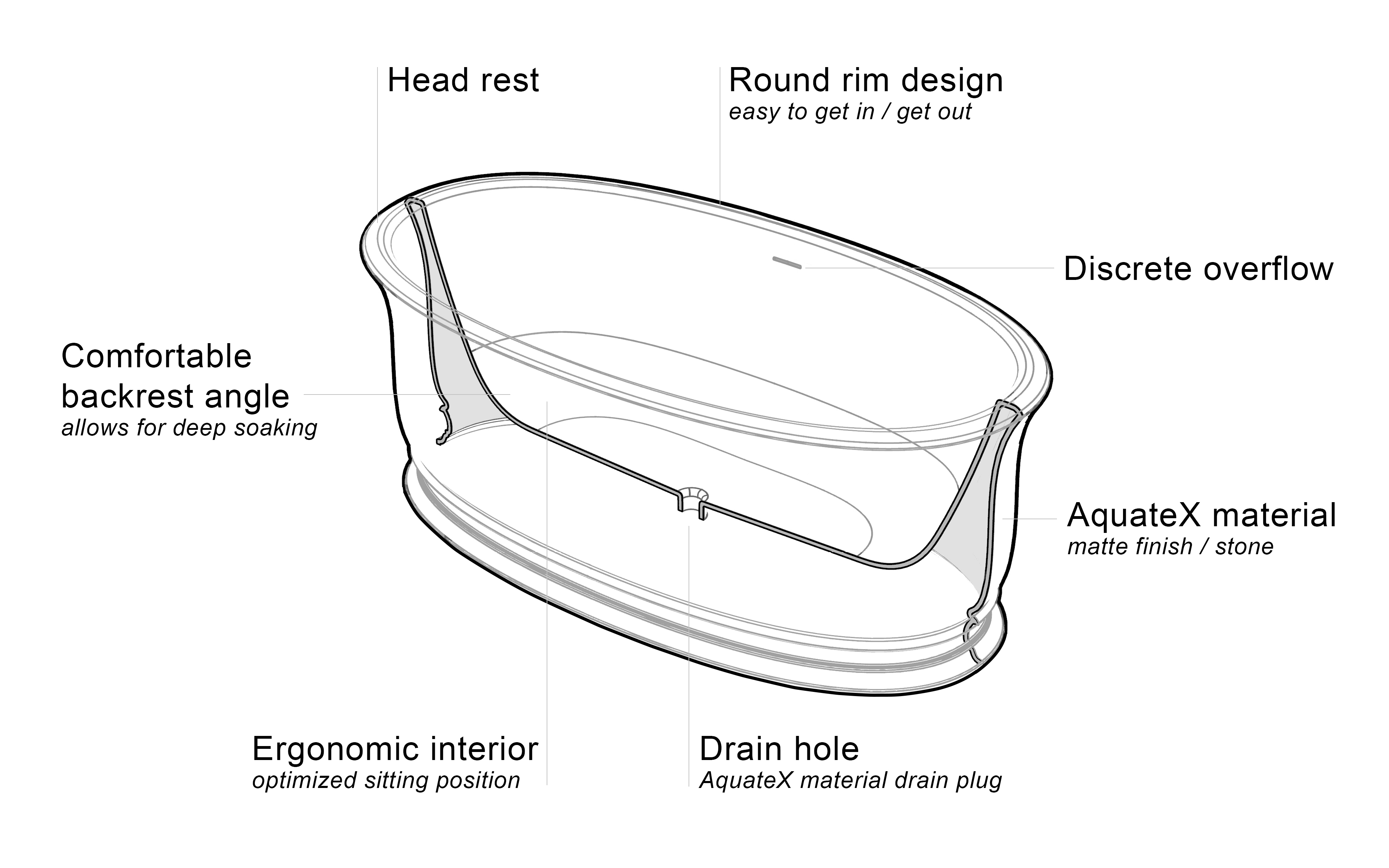 Aphrodite Scheme Ergonomics