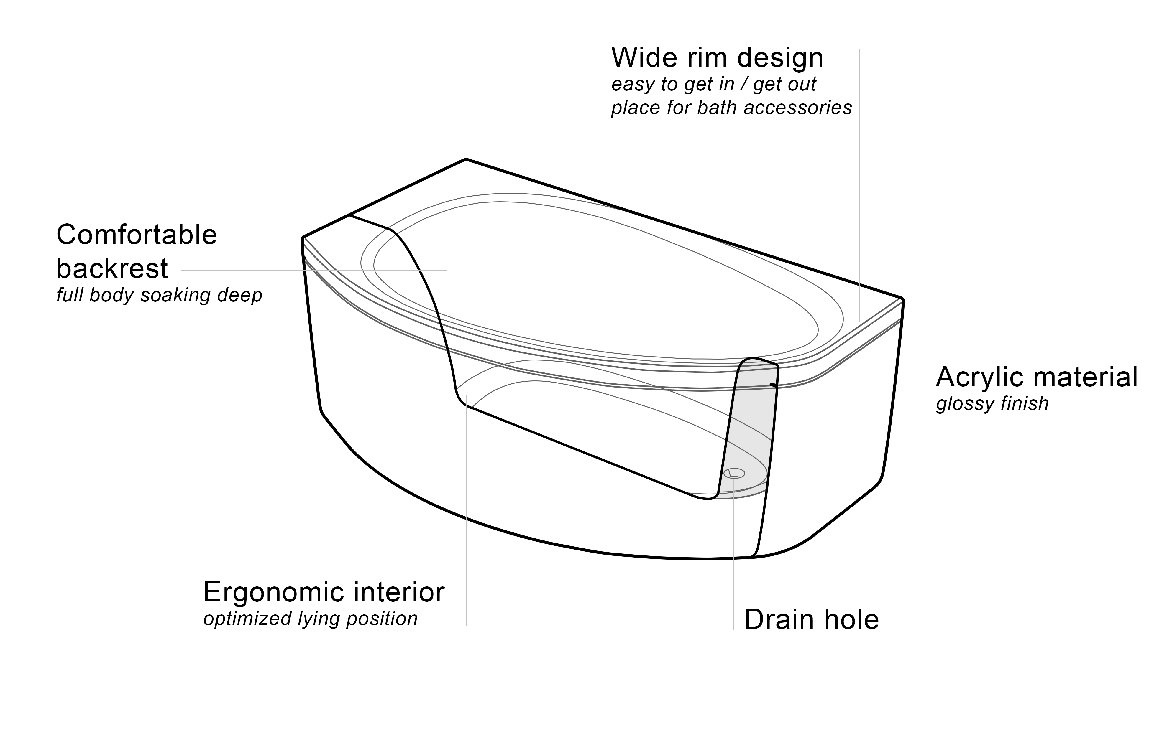 Aquatica Anette R Scheme Ergonomics