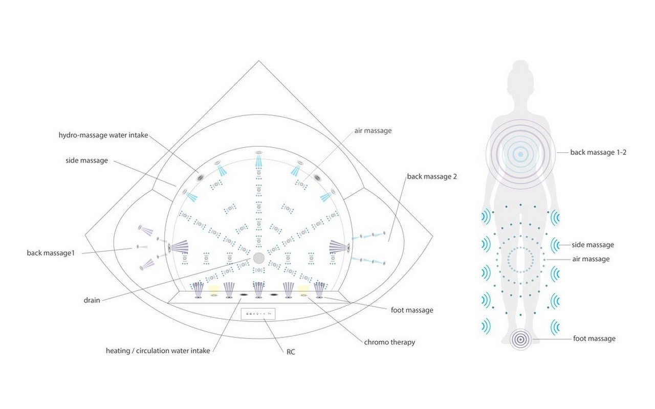 Cleopatra hydromassage system layout control (web)