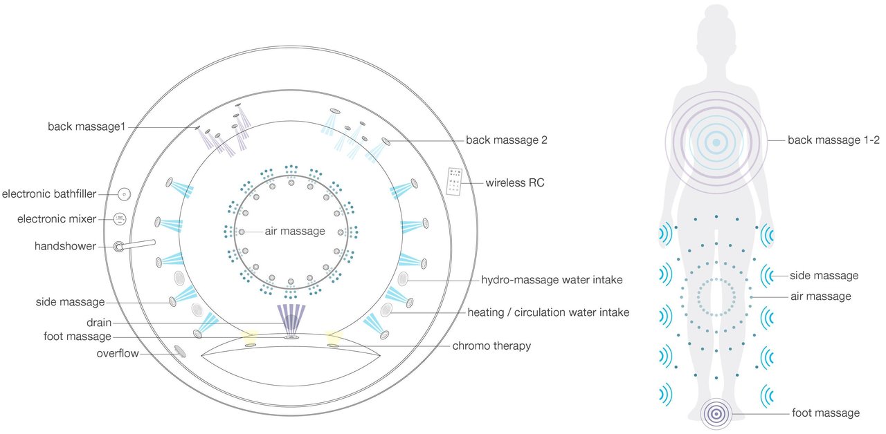 Pamela Hydromassage System Layout Control US International 220V 50 60Hz