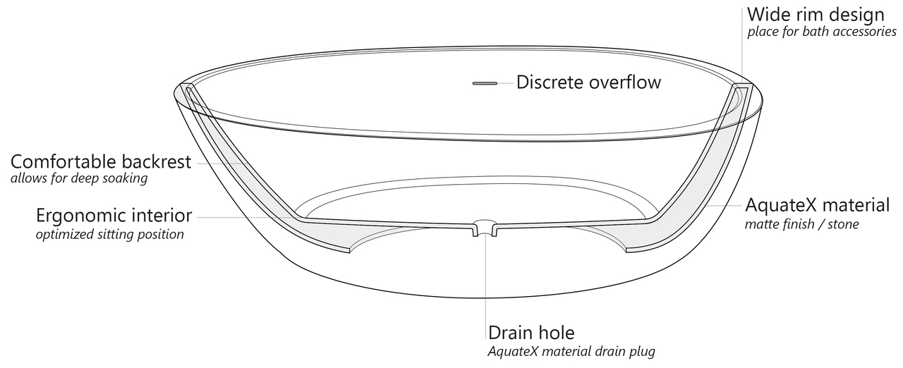 Spoon 2 Scheme (web)